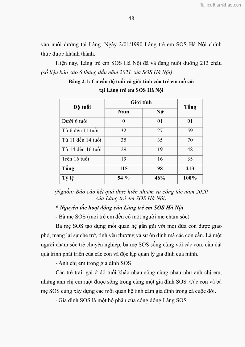 Luận văn thạc sĩ công tác xã hội Công tác xã hội cá nhân trong trợ giúp trẻ em mồ côi tại Làng trẻ em SOS Hà Nội - 5 Trang 58