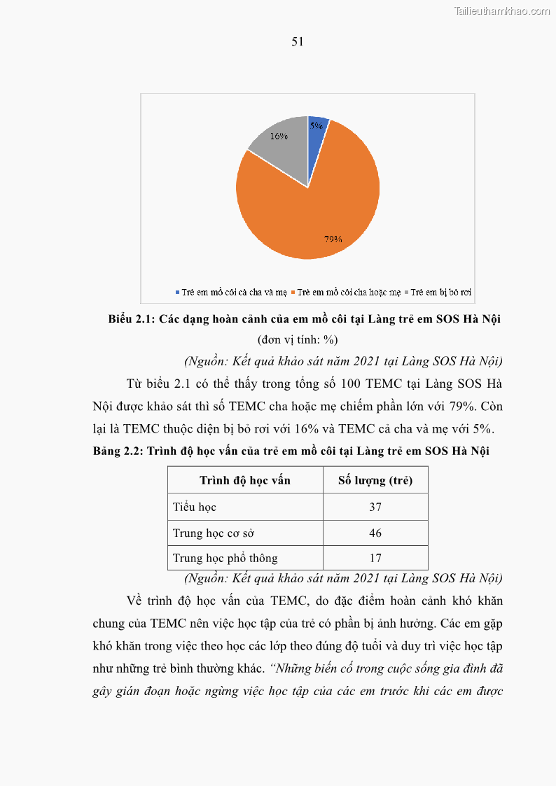 Luận văn thạc sĩ công tác xã hội Công tác xã hội cá nhân trong trợ giúp trẻ em mồ côi tại Làng trẻ em SOS Hà Nội - 6 Trang 61