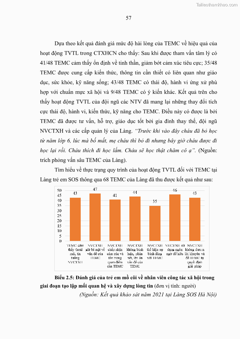 Luận văn thạc sĩ công tác xã hội Công tác xã hội cá nhân trong trợ giúp trẻ em mồ côi tại Làng trẻ em SOS Hà Nội - 6 Trang 67