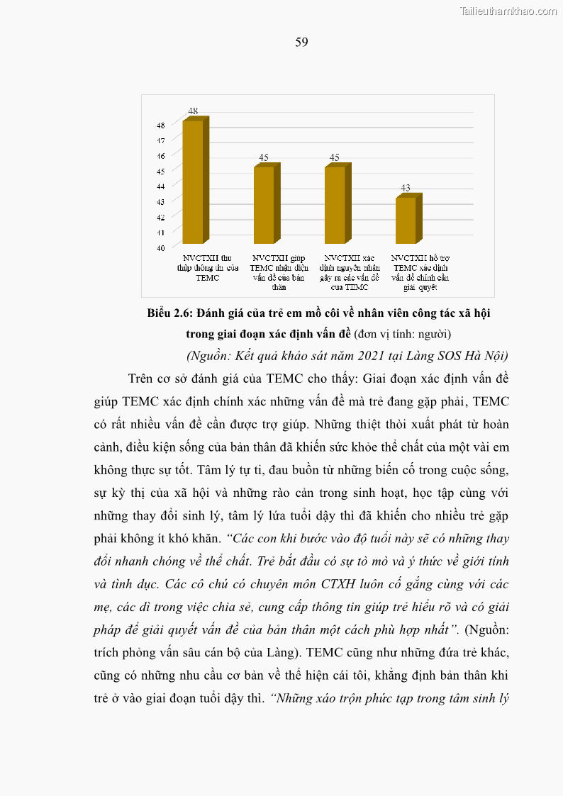 Luận văn thạc sĩ công tác xã hội Công tác xã hội cá nhân trong trợ giúp trẻ em mồ côi tại Làng trẻ em SOS Hà Nội - 6 Trang 69