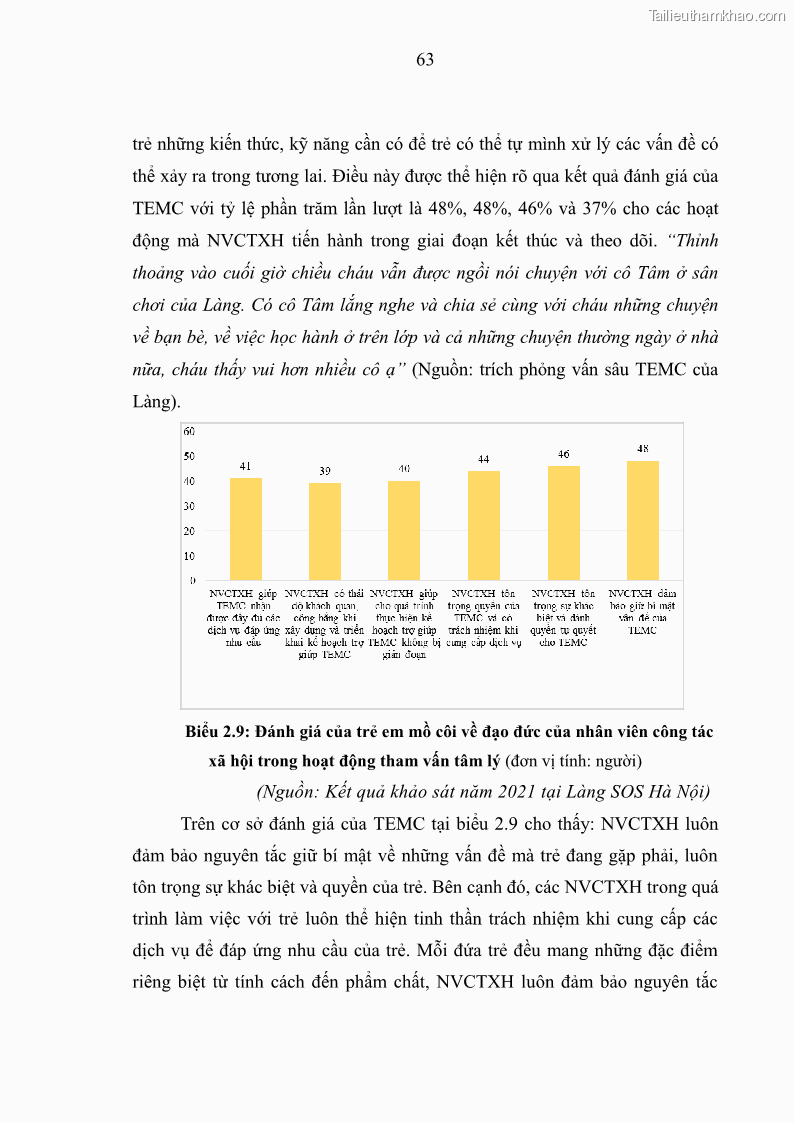 Luận văn thạc sĩ công tác xã hội Công tác xã hội cá nhân trong trợ giúp trẻ em mồ côi tại Làng trẻ em SOS Hà Nội - 7 Trang 73