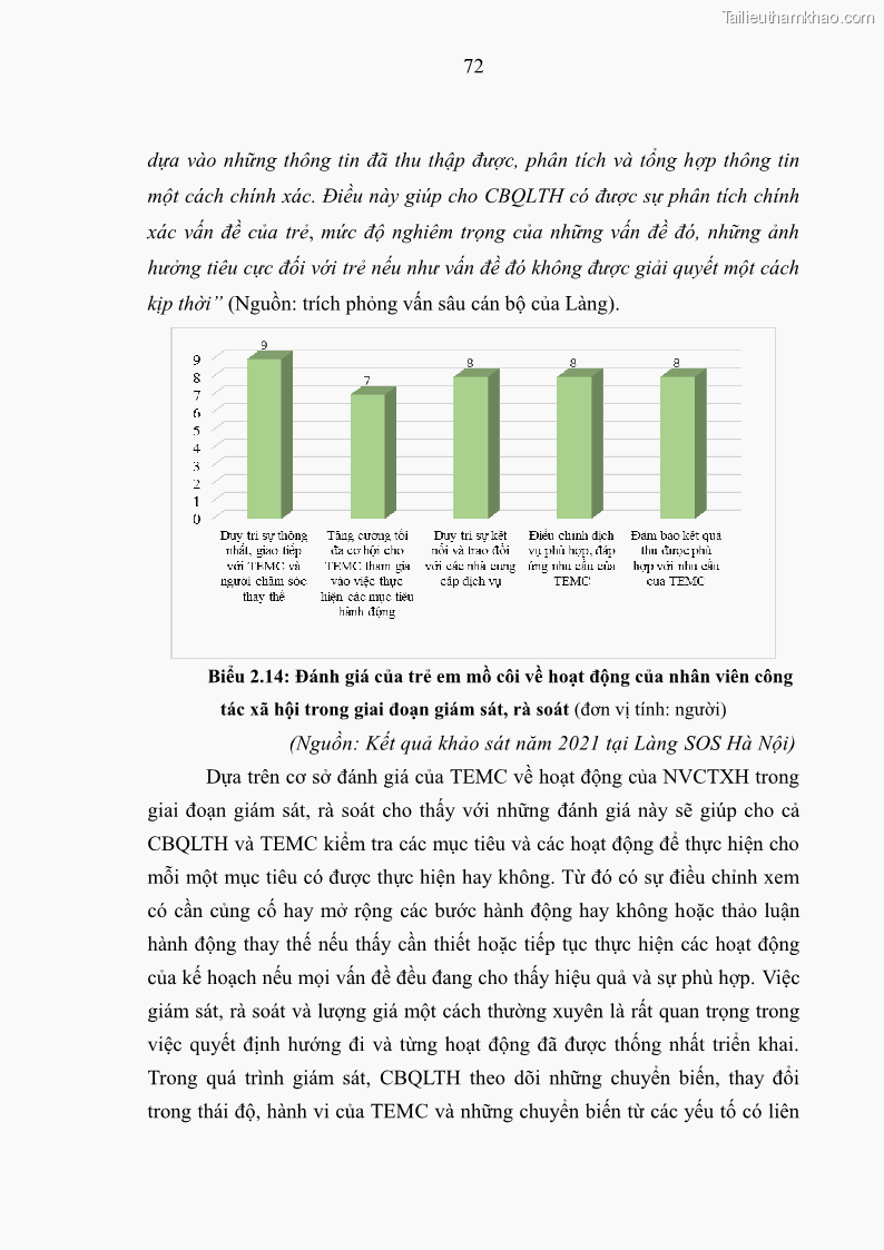 Luận văn thạc sĩ công tác xã hội Công tác xã hội cá nhân trong trợ giúp trẻ em mồ côi tại Làng trẻ em SOS Hà Nội - 7 Trang 82