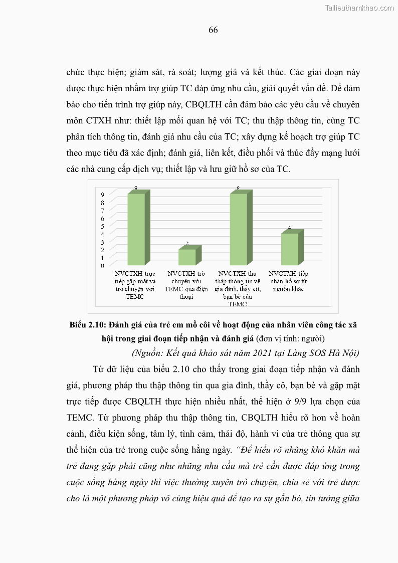 Luận văn thạc sĩ công tác xã hội Công tác xã hội cá nhân trong trợ giúp trẻ em mồ côi tại Làng trẻ em SOS Hà Nội - 7 Trang 76