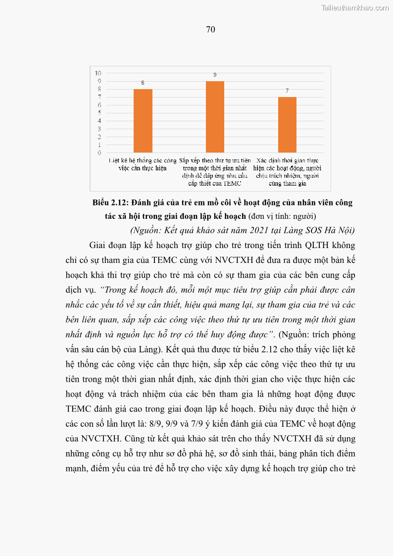 Luận văn thạc sĩ công tác xã hội Công tác xã hội cá nhân trong trợ giúp trẻ em mồ côi tại Làng trẻ em SOS Hà Nội - 7 Trang 80