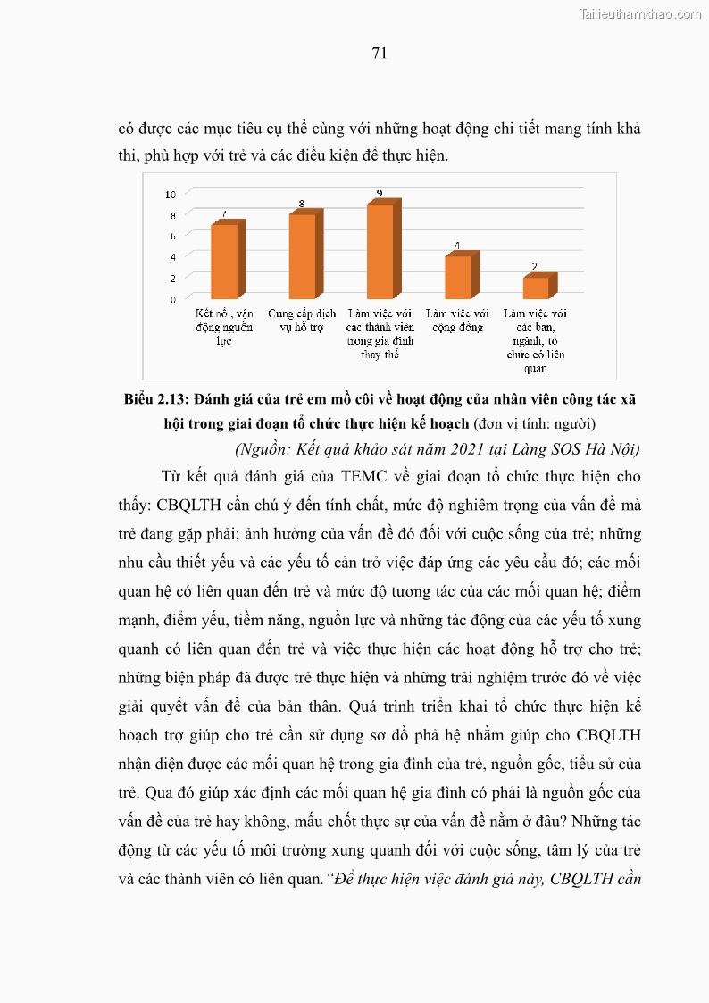Luận văn thạc sĩ công tác xã hội Công tác xã hội cá nhân trong trợ giúp trẻ em mồ côi tại Làng trẻ em SOS Hà Nội - 7 Trang 81