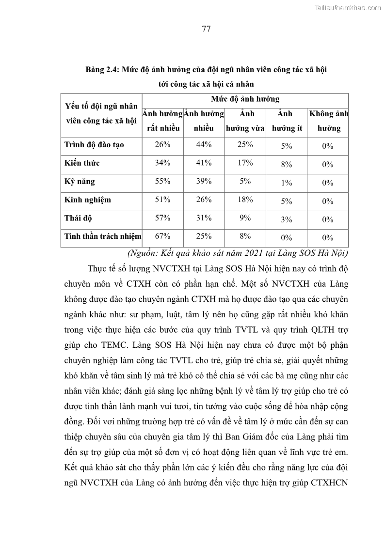 Luận văn thạc sĩ công tác xã hội Công tác xã hội cá nhân trong trợ giúp trẻ em mồ côi tại Làng trẻ em SOS Hà Nội - 8 Trang 87
