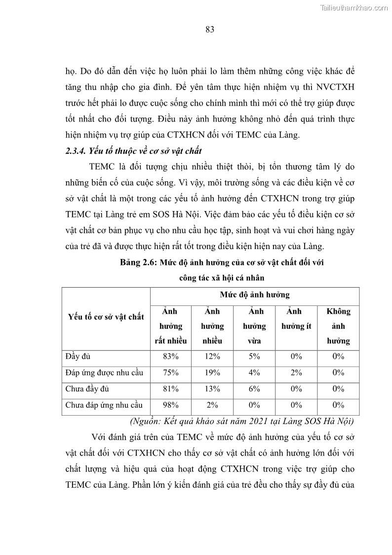 Luận văn thạc sĩ công tác xã hội Công tác xã hội cá nhân trong trợ giúp trẻ em mồ côi tại Làng trẻ em SOS Hà Nội - 8 Trang 93