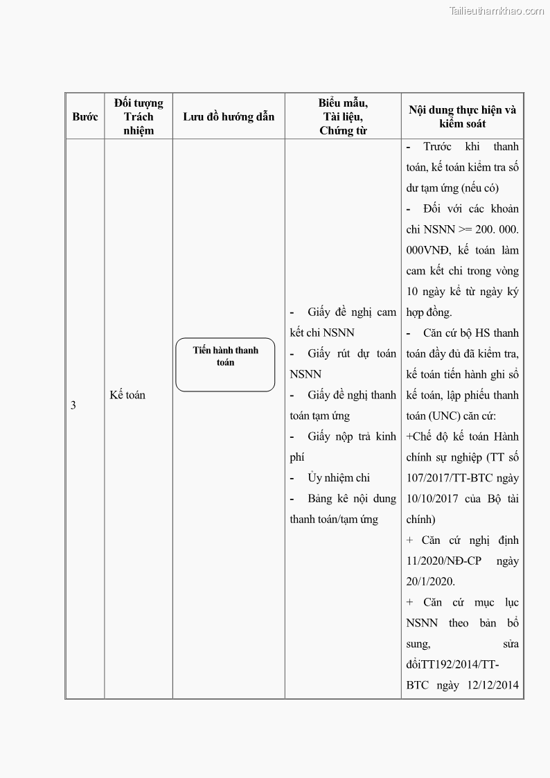 Luận văn thạc sĩ kế toán Hoàn thiện hệ thống kiểm soát nội bộ tại Bệnh viện Hữu nghị Việt Đức - 11 Trang 130