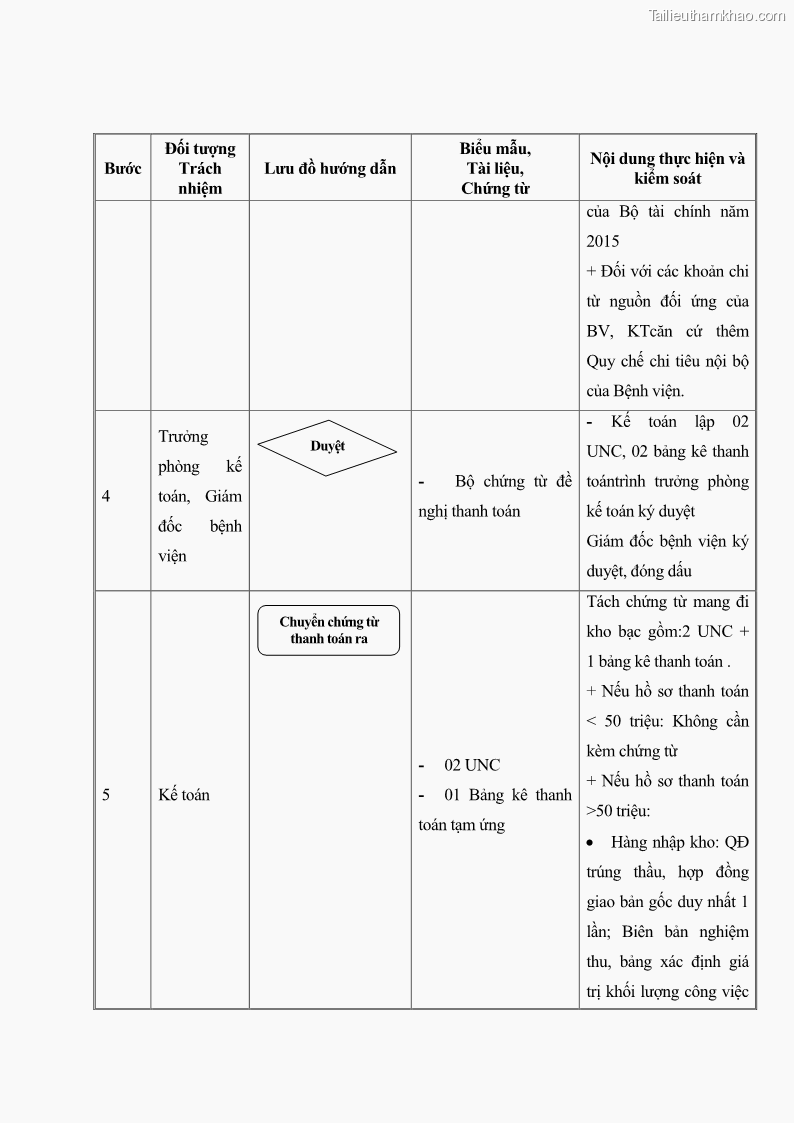 Luận văn thạc sĩ kế toán Hoàn thiện hệ thống kiểm soát nội bộ tại Bệnh viện Hữu nghị Việt Đức - 11 Trang 131
