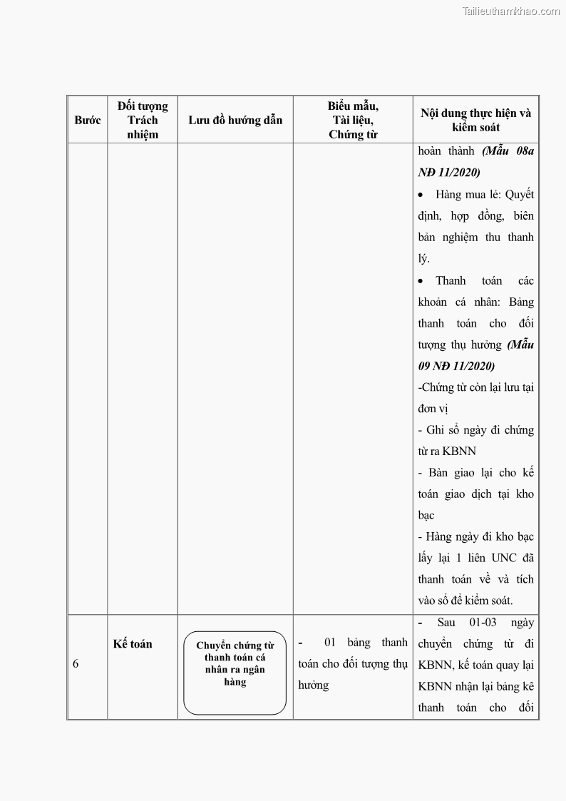 Luận văn thạc sĩ kế toán Hoàn thiện hệ thống kiểm soát nội bộ tại Bệnh viện Hữu nghị Việt Đức - 11 Trang 132