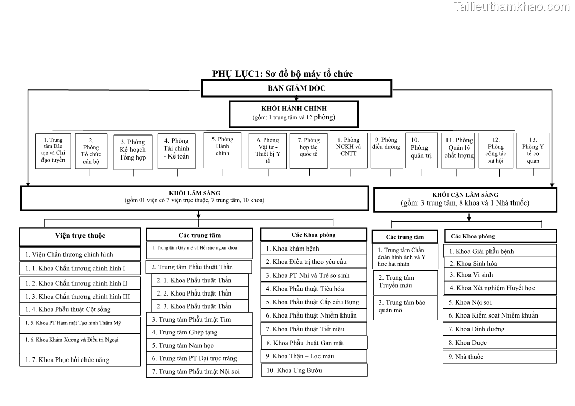 Luận văn thạc sĩ kế toán Hoàn thiện hệ thống kiểm soát nội bộ tại Bệnh viện Hữu nghị Việt Đức - 11 Trang 125
