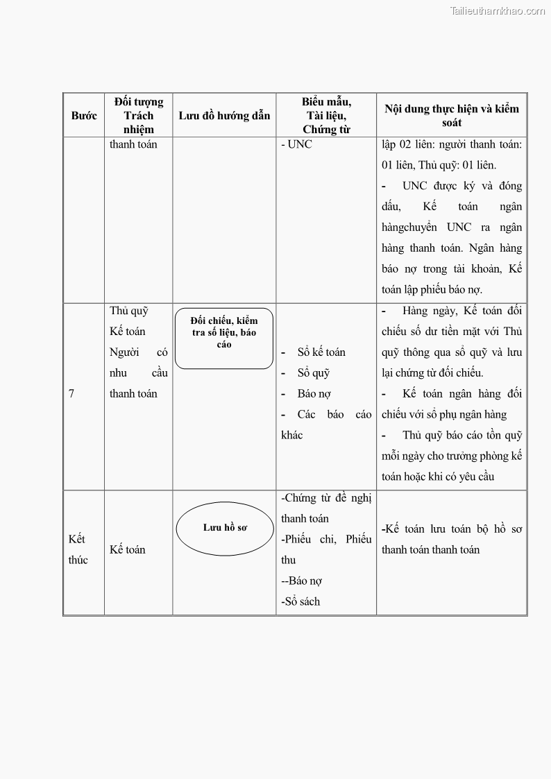 Luận văn thạc sĩ kế toán Hoàn thiện hệ thống kiểm soát nội bộ tại Bệnh viện Hữu nghị Việt Đức - 11 Trang 128
