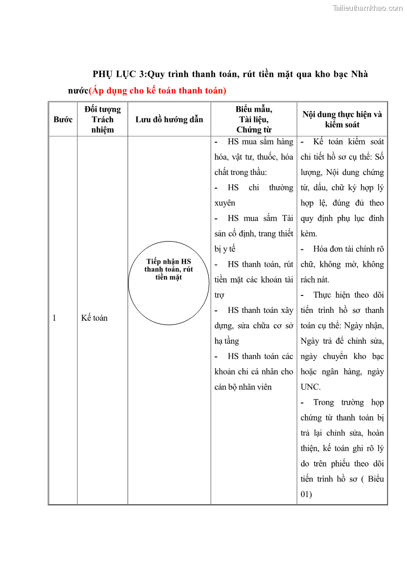 Luận văn thạc sĩ kế toán Hoàn thiện hệ thống kiểm soát nội bộ tại Bệnh viện Hữu nghị Việt Đức - 11 Trang 129