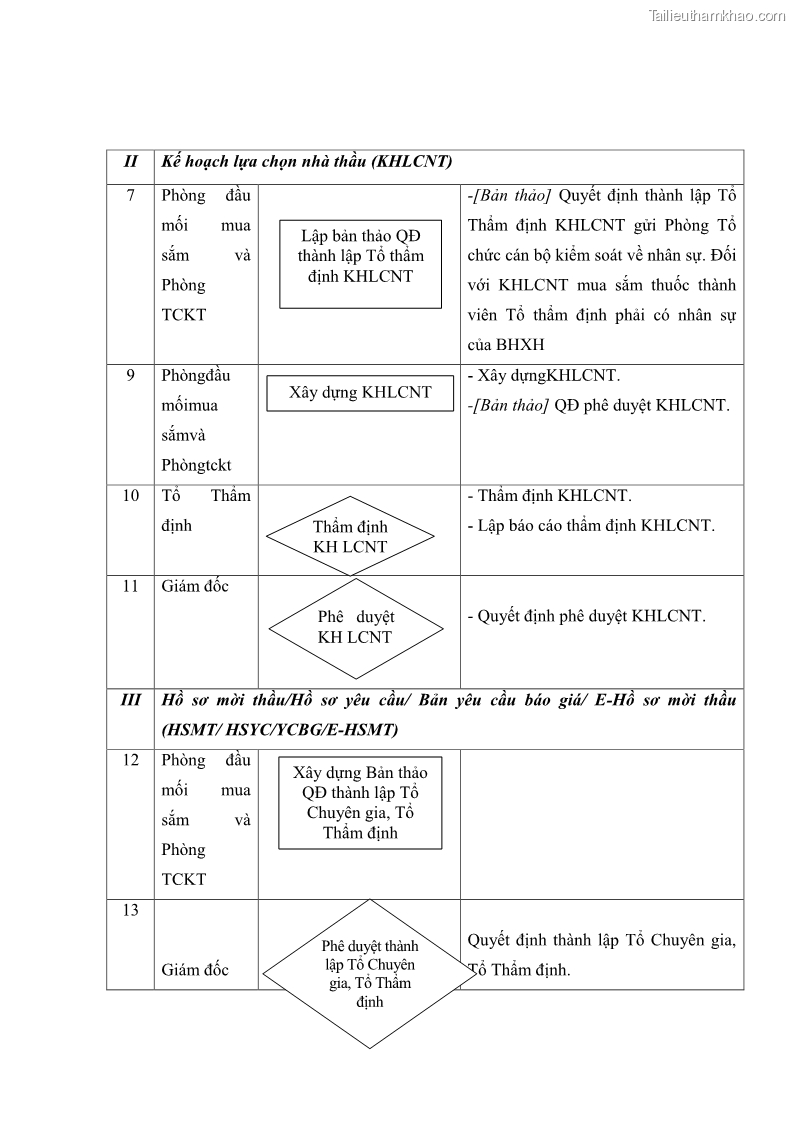 Luận văn thạc sĩ kế toán Hoàn thiện hệ thống kiểm soát nội bộ tại Bệnh viện Hữu nghị Việt Đức - 12 Trang 143