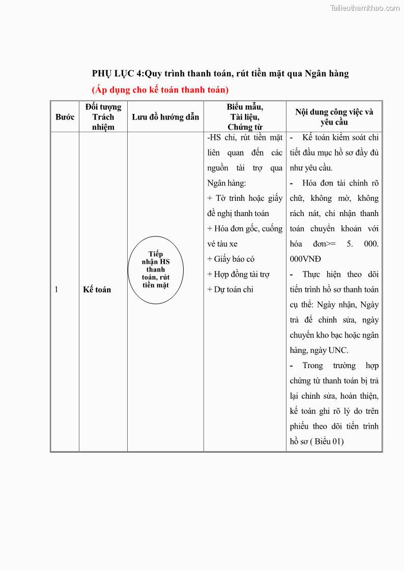 Luận văn thạc sĩ kế toán Hoàn thiện hệ thống kiểm soát nội bộ tại Bệnh viện Hữu nghị Việt Đức - 12 Trang 134