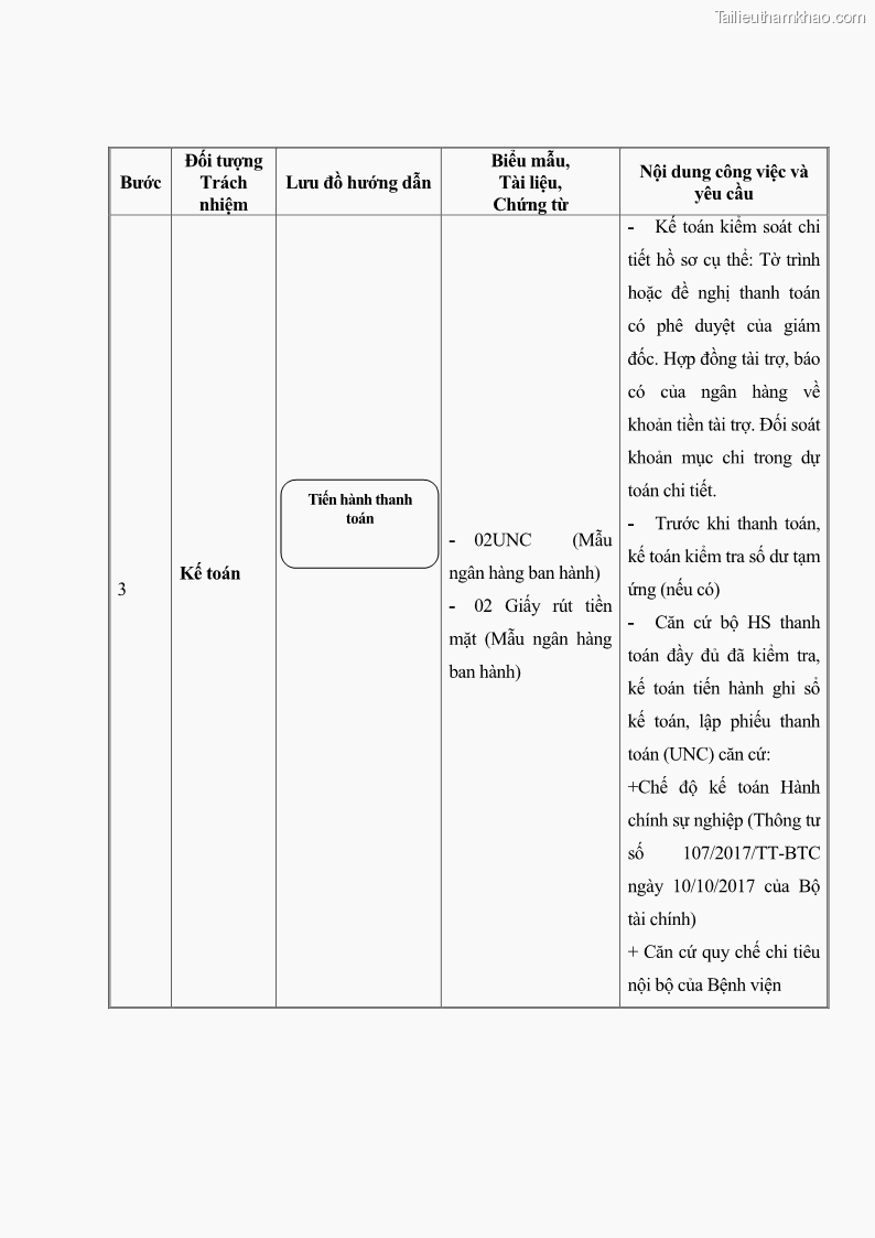 Luận văn thạc sĩ kế toán Hoàn thiện hệ thống kiểm soát nội bộ tại Bệnh viện Hữu nghị Việt Đức - 12 Trang 135