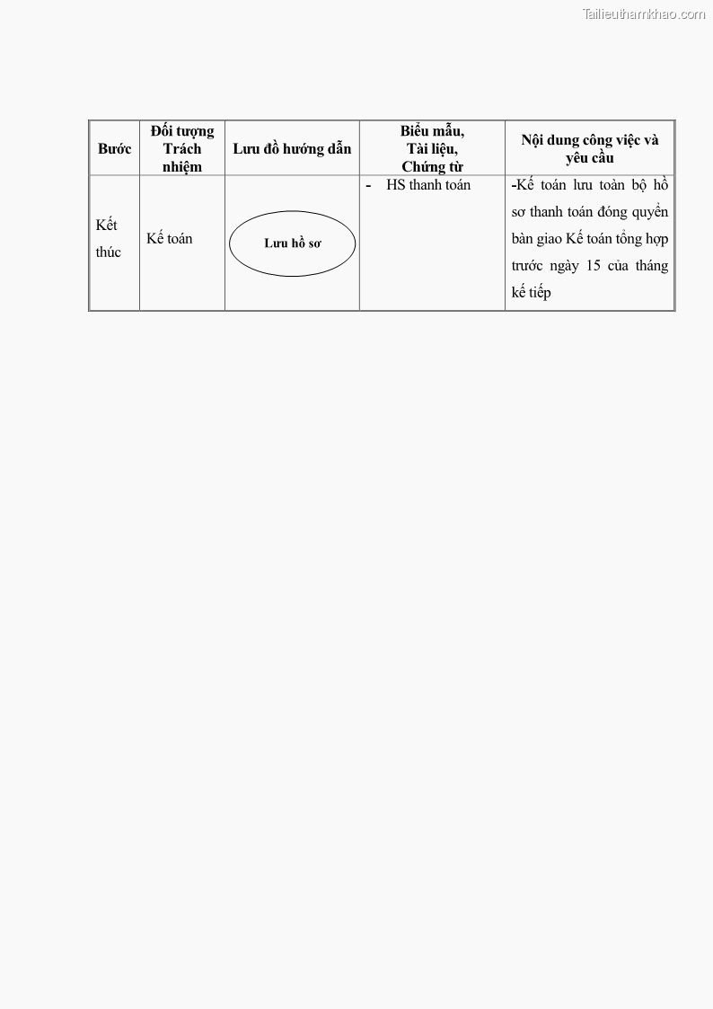 Luận văn thạc sĩ kế toán Hoàn thiện hệ thống kiểm soát nội bộ tại Bệnh viện Hữu nghị Việt Đức - 12 Trang 137