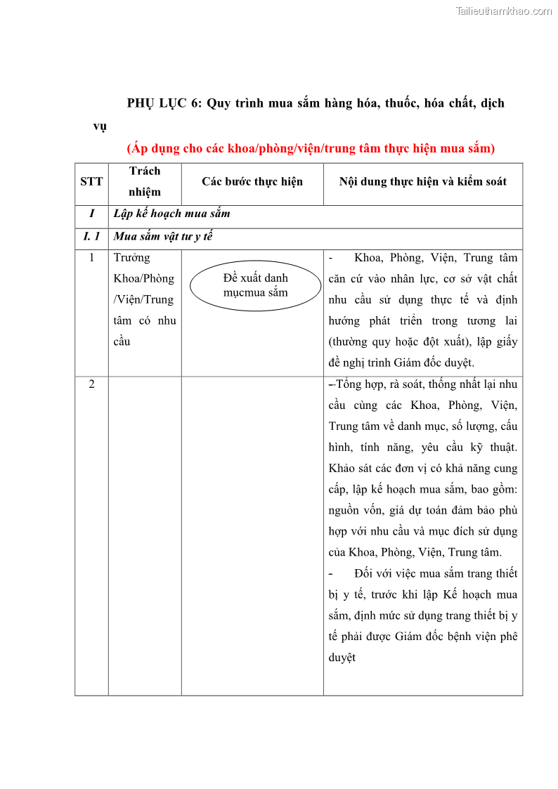 Luận văn thạc sĩ kế toán Hoàn thiện hệ thống kiểm soát nội bộ tại Bệnh viện Hữu nghị Việt Đức - 12 Trang 141