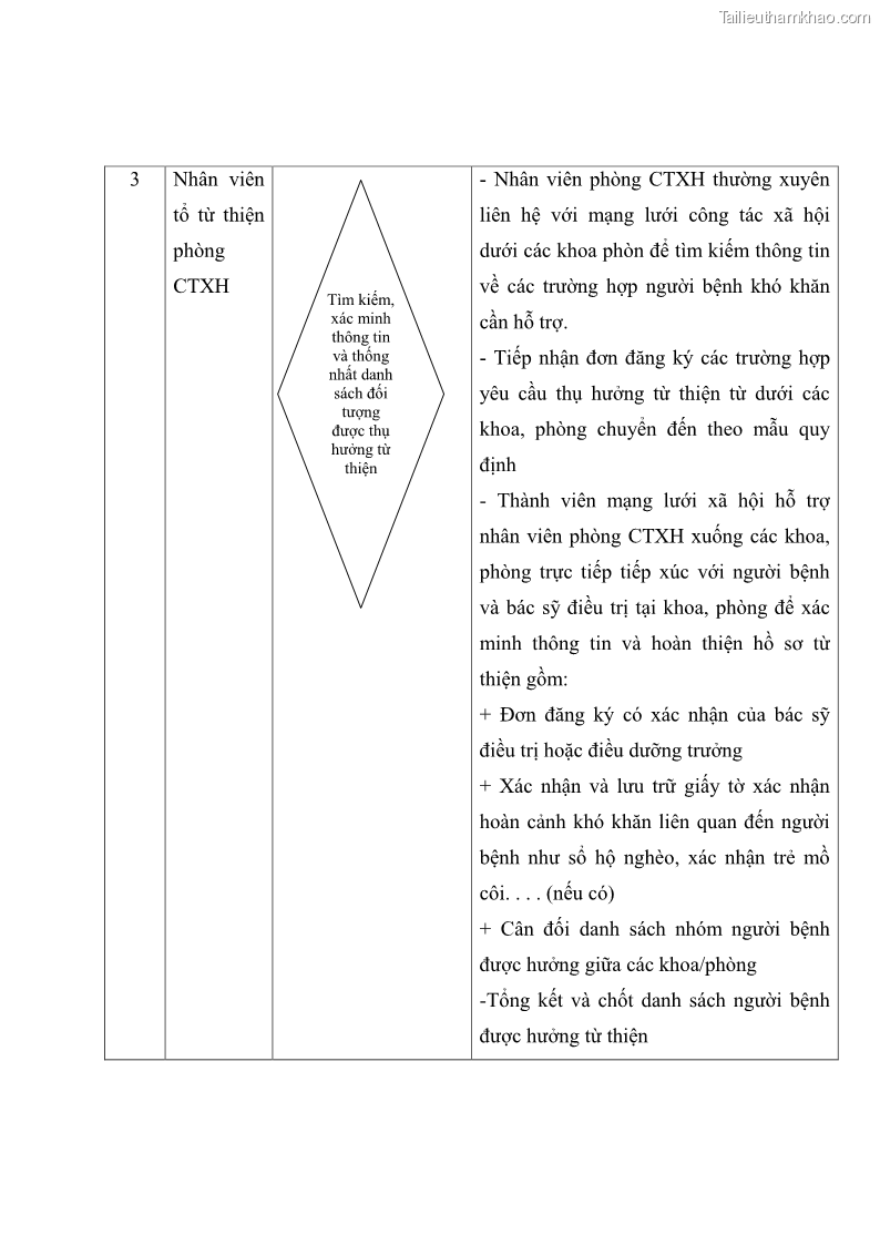 Luận văn thạc sĩ kế toán Hoàn thiện hệ thống kiểm soát nội bộ tại Bệnh viện Hữu nghị Việt Đức - 13 Trang 148
