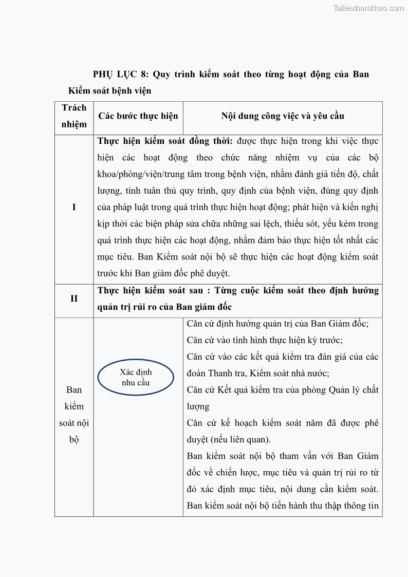 Luận văn thạc sĩ kế toán Hoàn thiện hệ thống kiểm soát nội bộ tại Bệnh viện Hữu nghị Việt Đức - 13 Trang 150