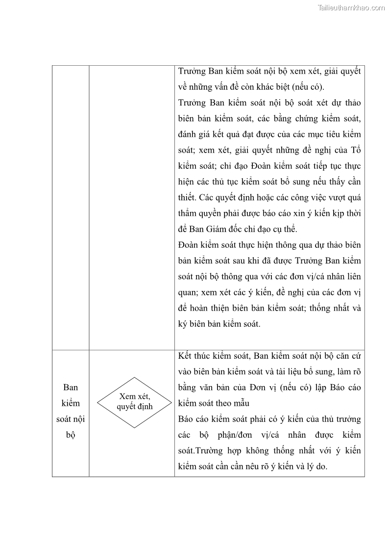 Luận văn thạc sĩ kế toán Hoàn thiện hệ thống kiểm soát nội bộ tại Bệnh viện Hữu nghị Việt Đức - 13 Trang 152