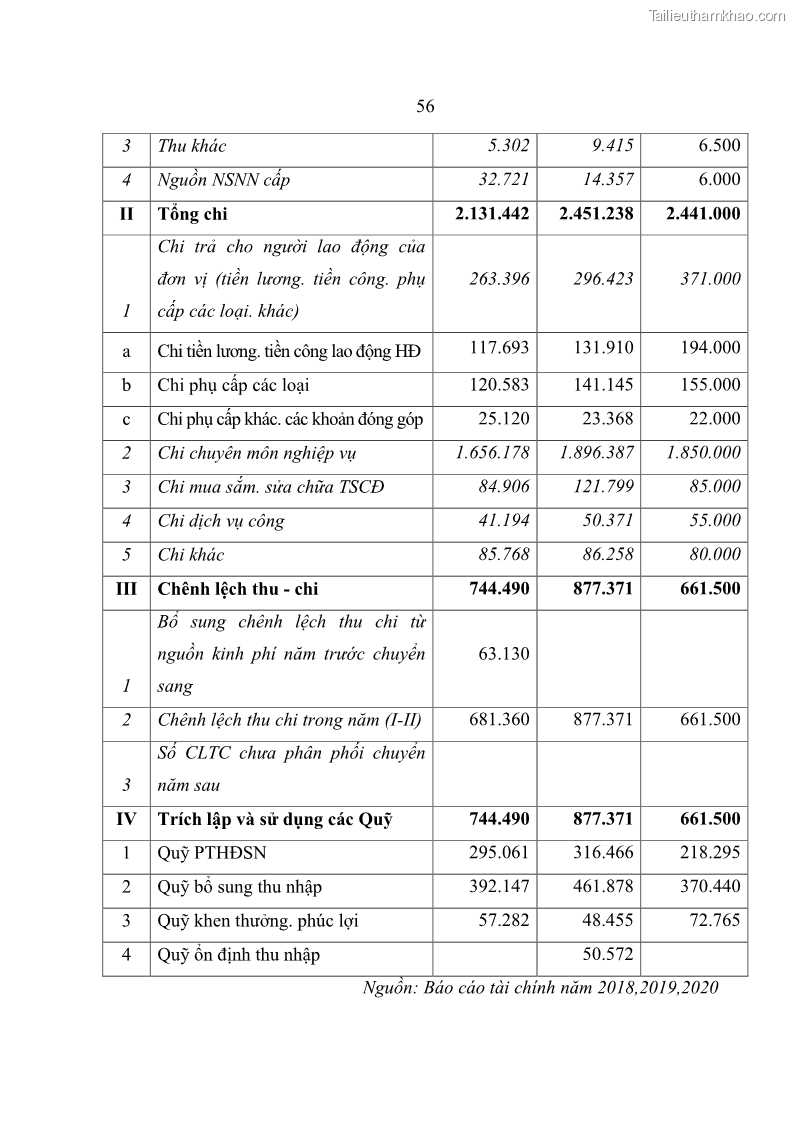 Luận văn thạc sĩ kế toán Hoàn thiện hệ thống kiểm soát nội bộ tại Bệnh viện Hữu nghị Việt Đức - 6 Trang 64