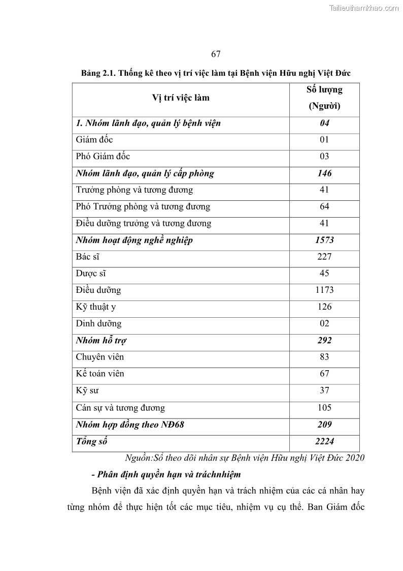 Luận văn thạc sĩ kế toán Hoàn thiện hệ thống kiểm soát nội bộ tại Bệnh viện Hữu nghị Việt Đức - 7 Trang 75