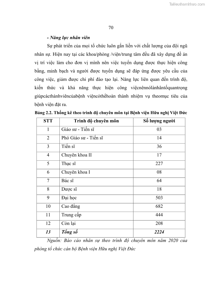 Luận văn thạc sĩ kế toán Hoàn thiện hệ thống kiểm soát nội bộ tại Bệnh viện Hữu nghị Việt Đức - 7 Trang 78