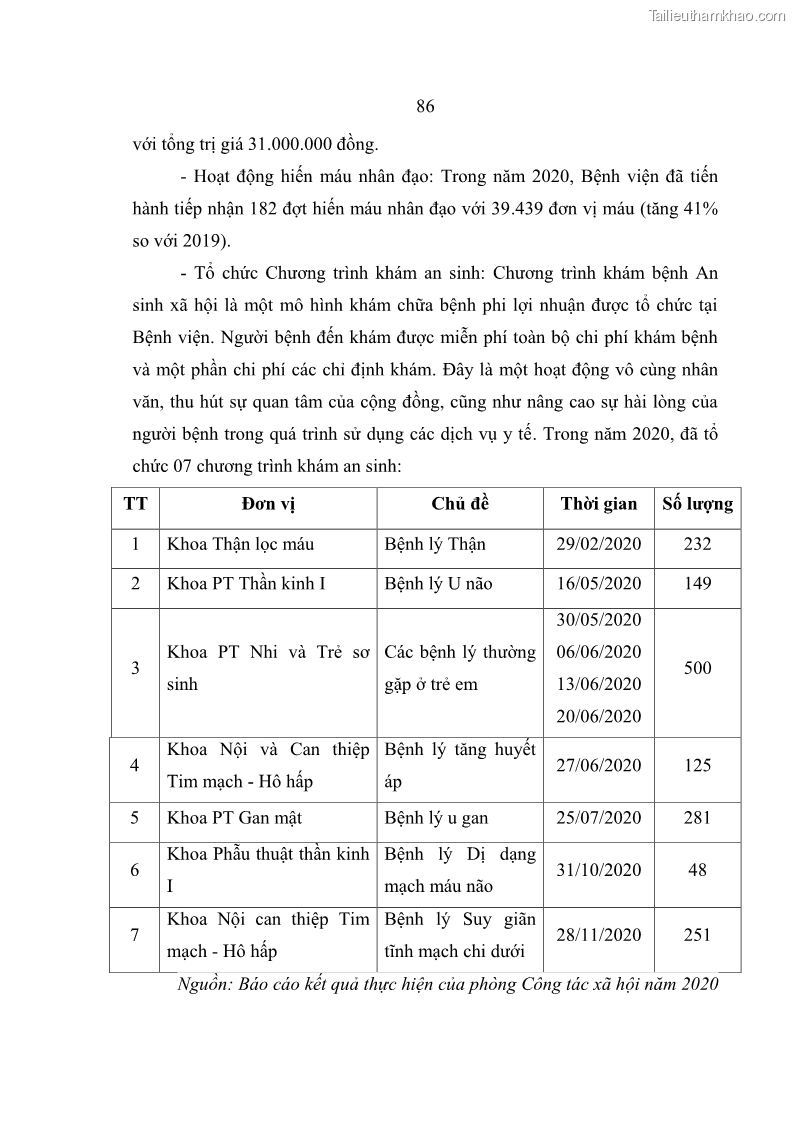 Luận văn thạc sĩ kế toán Hoàn thiện hệ thống kiểm soát nội bộ tại Bệnh viện Hữu nghị Việt Đức - 8 Trang 94