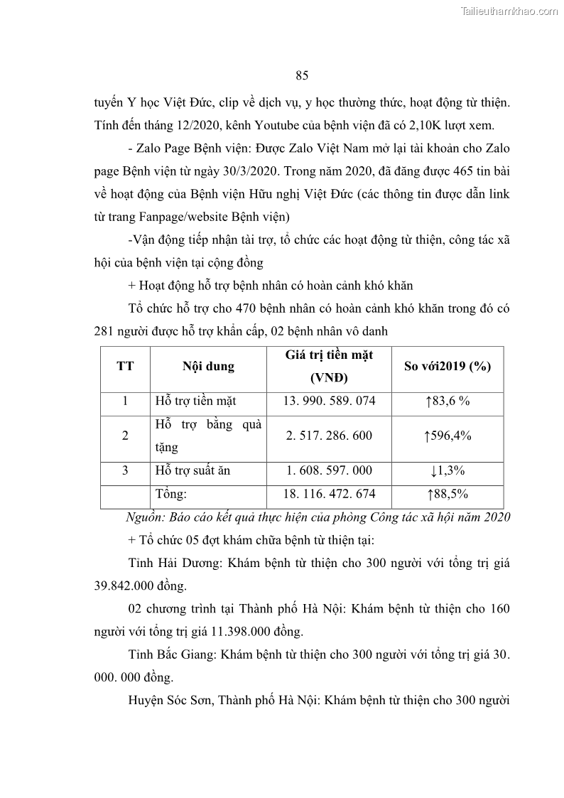 Luận văn thạc sĩ kế toán Hoàn thiện hệ thống kiểm soát nội bộ tại Bệnh viện Hữu nghị Việt Đức - 8 Trang 93