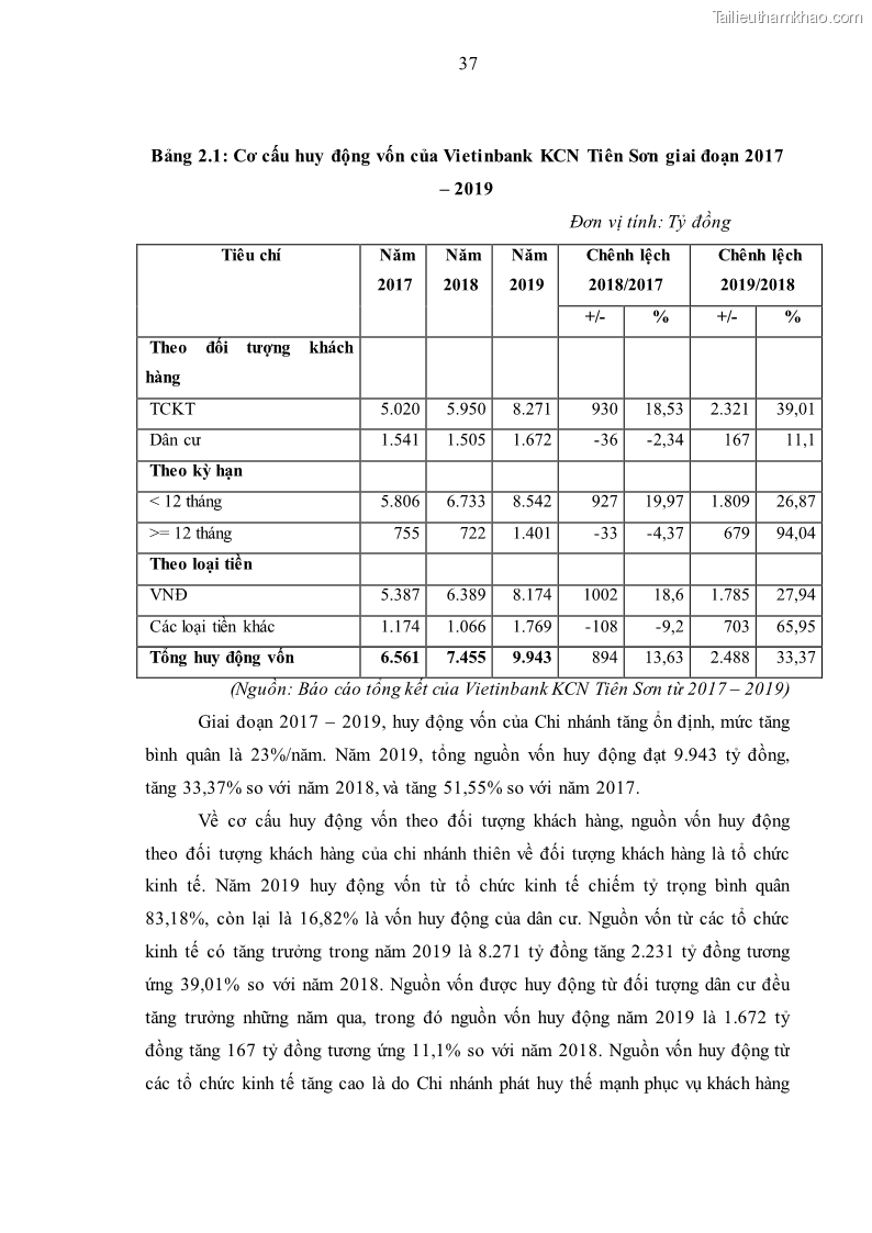 Luận văn thạc sĩ kinh tế Huy động vốn tiền gửi khách hàng cá nhân tại Ngân hàng TMCP Công thương VN – CN KCN Tiên Sơn - 4 Trang 47
