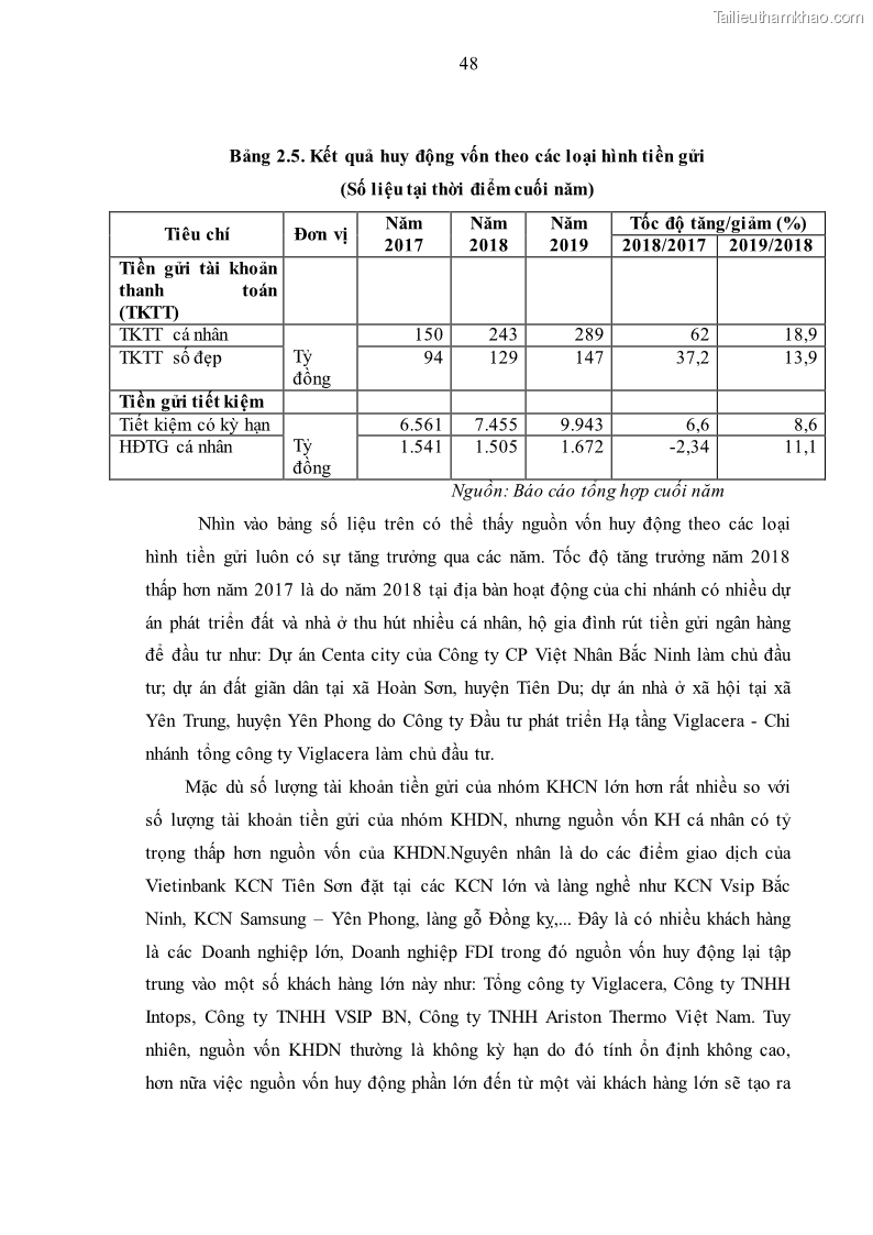 Luận văn thạc sĩ kinh tế Huy động vốn tiền gửi khách hàng cá nhân tại Ngân hàng TMCP Công thương VN – CN KCN Tiên Sơn - 5 Trang 58