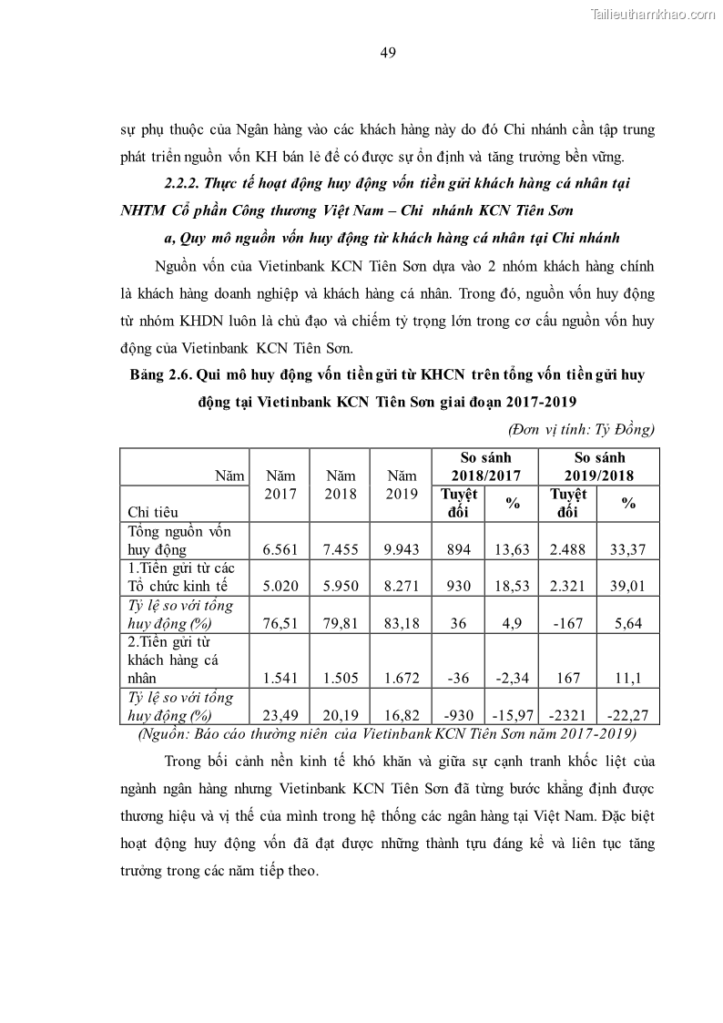 Luận văn thạc sĩ kinh tế Huy động vốn tiền gửi khách hàng cá nhân tại Ngân hàng TMCP Công thương VN – CN KCN Tiên Sơn - 5 Trang 59