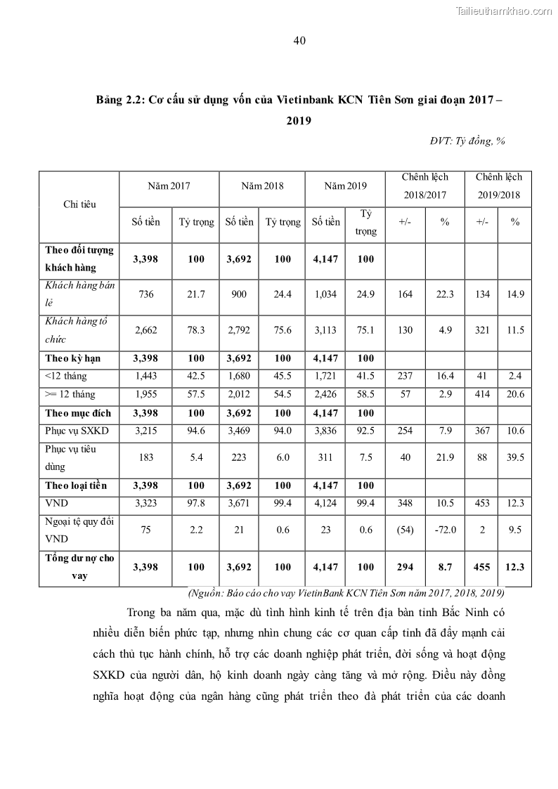 Luận văn thạc sĩ kinh tế Huy động vốn tiền gửi khách hàng cá nhân tại Ngân hàng TMCP Công thương VN – CN KCN Tiên Sơn - 5 Trang 50