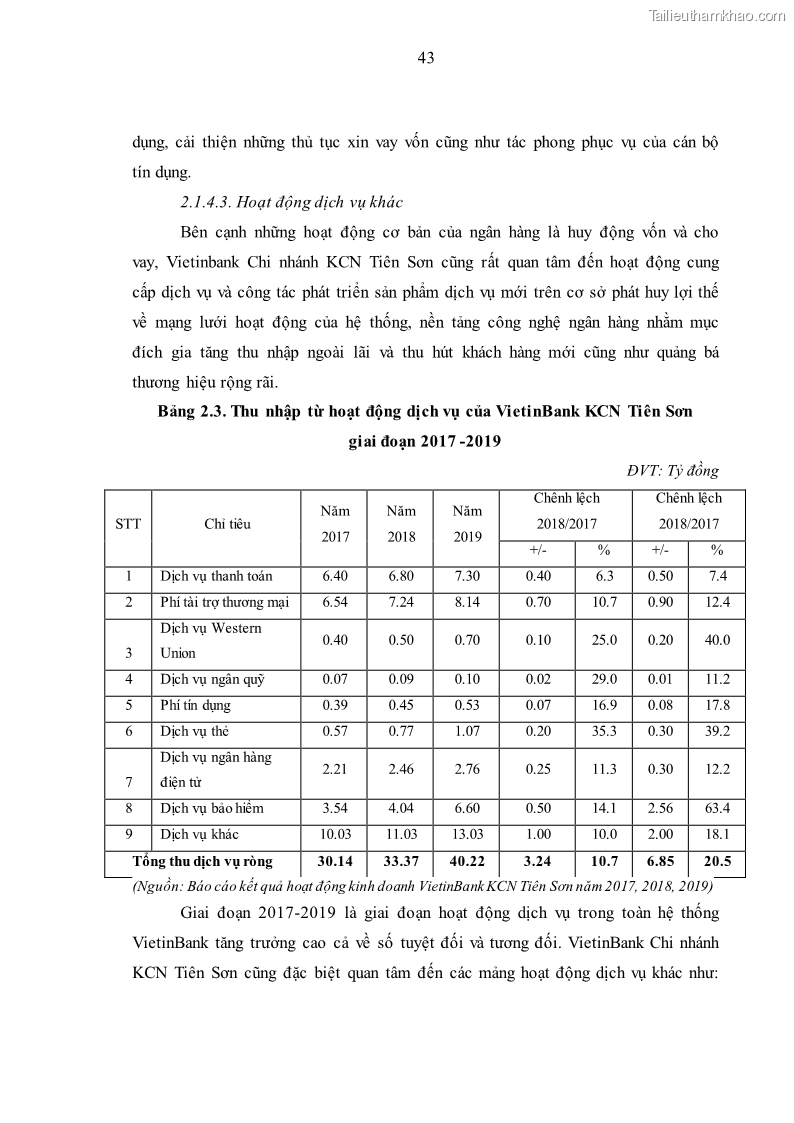 Luận văn thạc sĩ kinh tế Huy động vốn tiền gửi khách hàng cá nhân tại Ngân hàng TMCP Công thương VN – CN KCN Tiên Sơn - 5 Trang 53