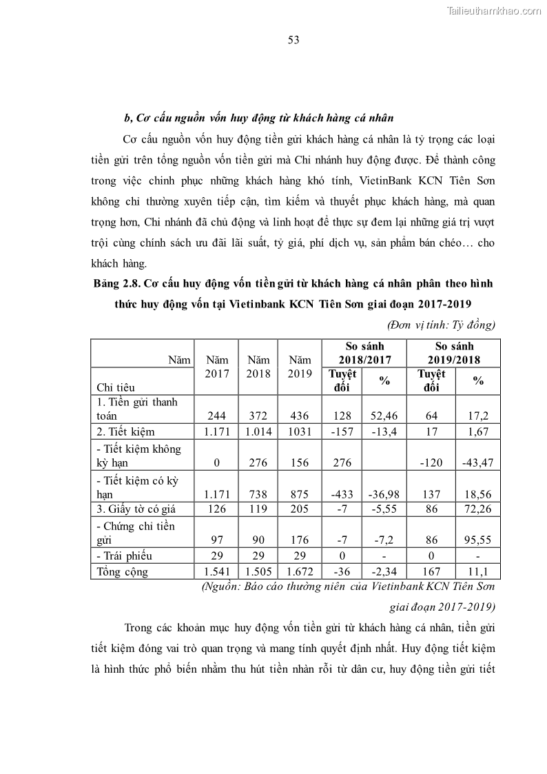 Luận văn thạc sĩ kinh tế Huy động vốn tiền gửi khách hàng cá nhân tại Ngân hàng TMCP Công thương VN – CN KCN Tiên Sơn - 6 Trang 63