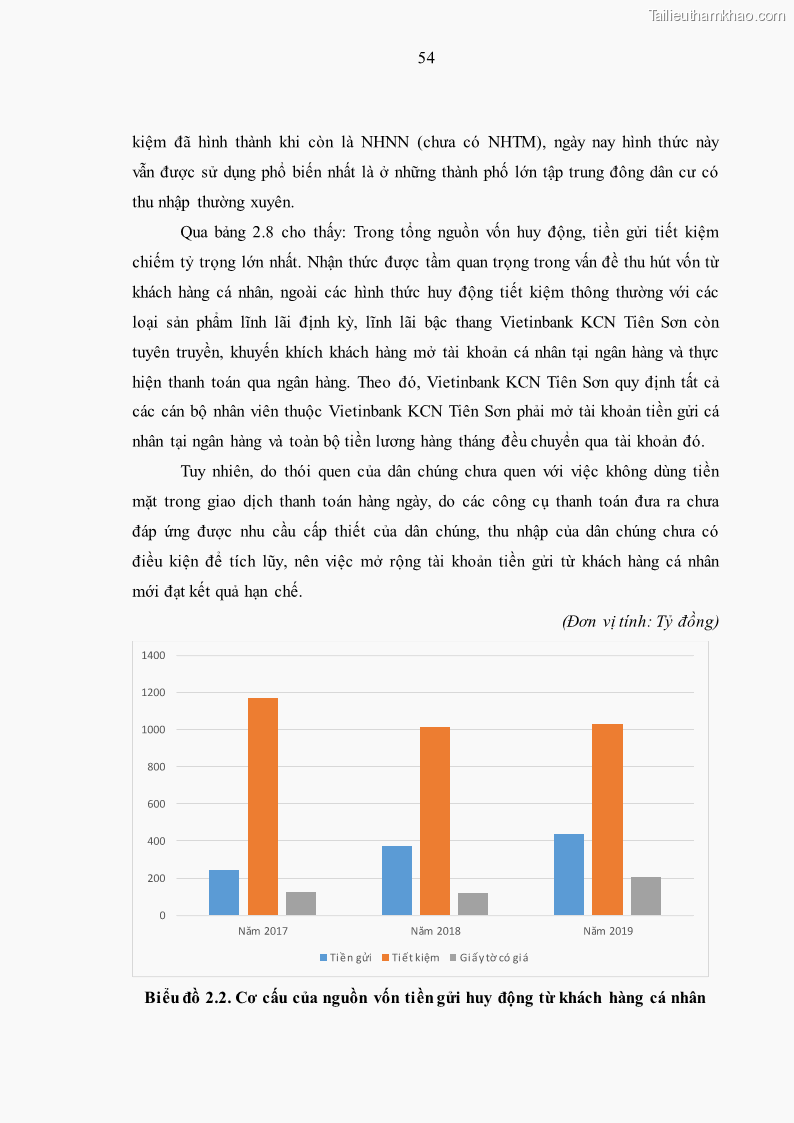 Luận văn thạc sĩ kinh tế Huy động vốn tiền gửi khách hàng cá nhân tại Ngân hàng TMCP Công thương VN – CN KCN Tiên Sơn - 6 Trang 64
