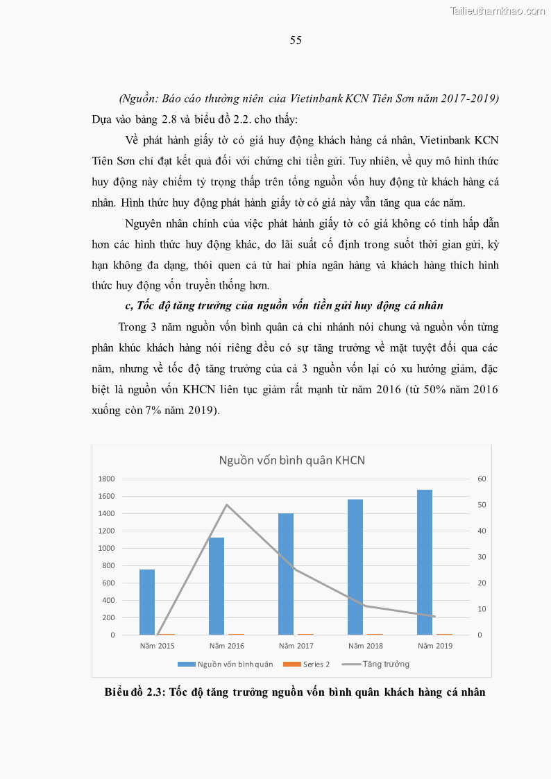 Luận văn thạc sĩ kinh tế Huy động vốn tiền gửi khách hàng cá nhân tại Ngân hàng TMCP Công thương VN – CN KCN Tiên Sơn - 6 Trang 65
