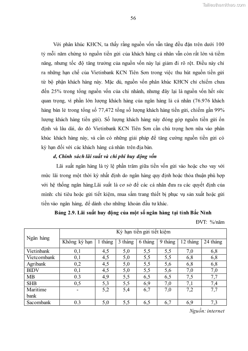 Luận văn thạc sĩ kinh tế Huy động vốn tiền gửi khách hàng cá nhân tại Ngân hàng TMCP Công thương VN – CN KCN Tiên Sơn - 6 Trang 66
