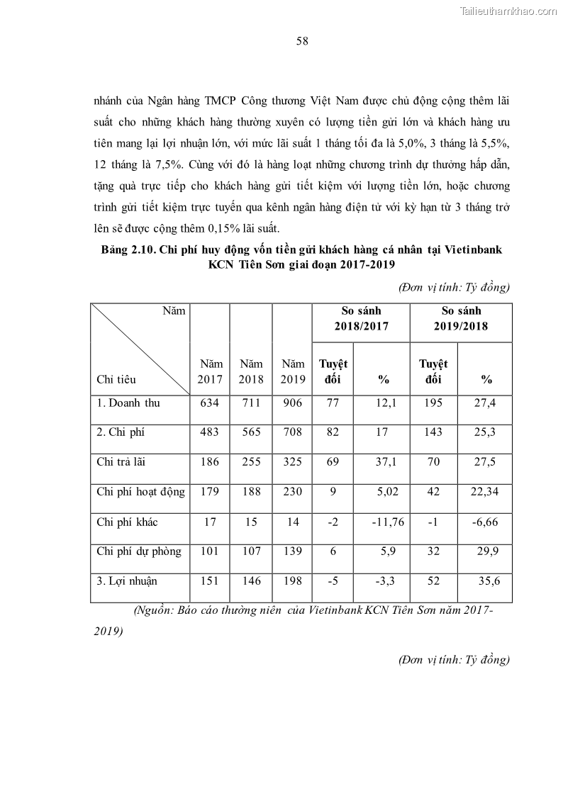 Luận văn thạc sĩ kinh tế Huy động vốn tiền gửi khách hàng cá nhân tại Ngân hàng TMCP Công thương VN – CN KCN Tiên Sơn - 6 Trang 68