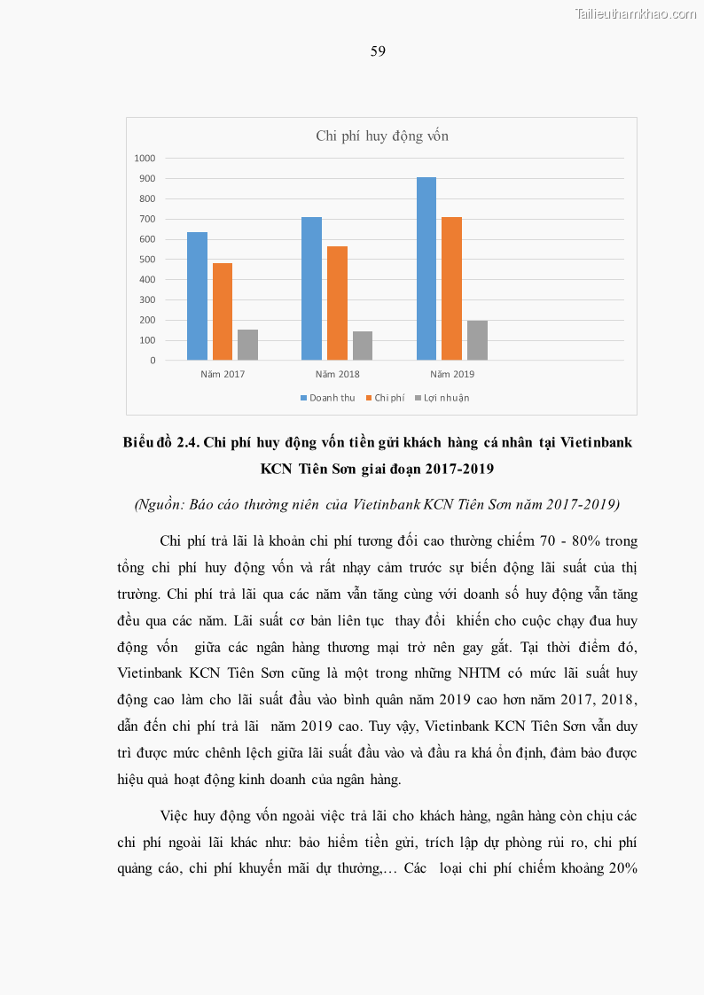 Luận văn thạc sĩ kinh tế Huy động vốn tiền gửi khách hàng cá nhân tại Ngân hàng TMCP Công thương VN – CN KCN Tiên Sơn - 6 Trang 69