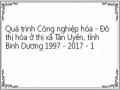 Quá trình Công nghiệp hóa - Đô thị hóa ở thị xã Tân Uyên, tỉnh Bình Dương 1997 - 2017 - 1