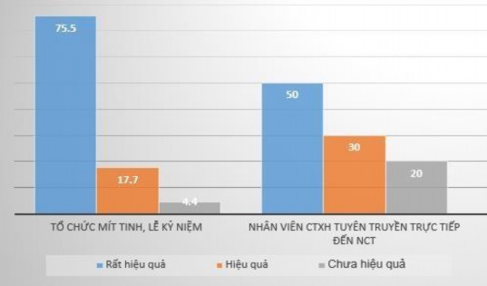 Nguồn Tác giả khảo sát tại đơn vị nghiên cứu tháng 5 năm 2021 Từ kết 2