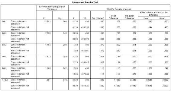 PHỤ LỤC 15 KẾT QUẢ PHÂN TÍCH YẾU TỐ XÚC TIẾN QUẢNG BÁ DU LỊCH Group 3