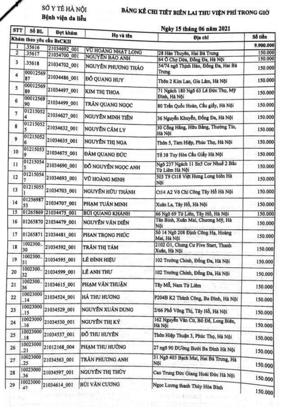 Có tổ chức kế toán riêng Phụ lục 2 1 Bảng kê chi tiết biên lai thu viện phí 1
