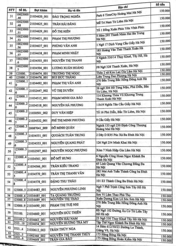 Có tổ chức kế toán riêng Phụ lục 2 1 Bảng kê chi tiết biên lai thu viện phí 2