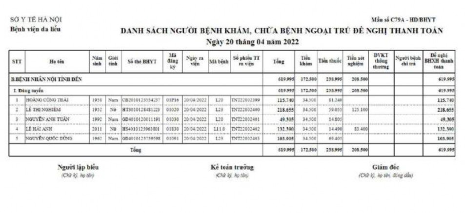 Phụ lục 2 4 Phiếu đăng ký khám bệnh theo yêu cầu Phụ lục 2 5 Phiếu thu 3