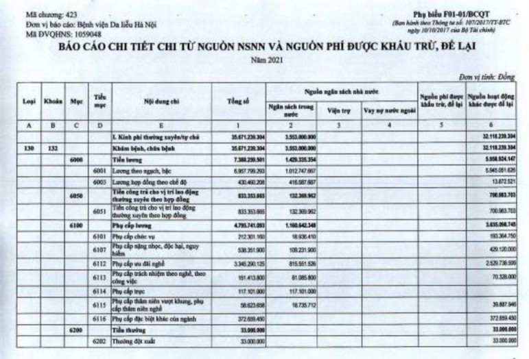 Phụ lục 2 13 Thuyết minh báo cáo quyết toán B03 1