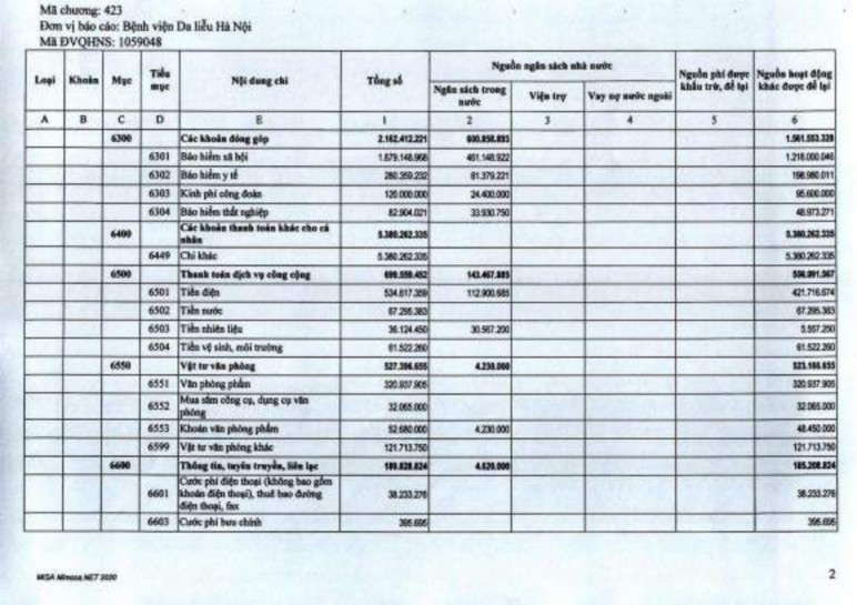 Phụ lục 2 13 Thuyết minh báo cáo quyết toán B03 2