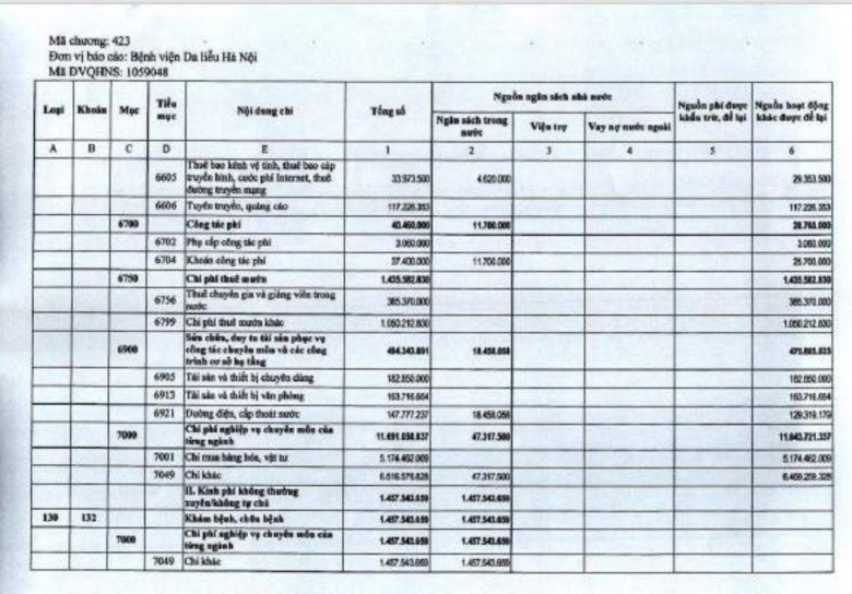 Phụ lục 2 13 Thuyết minh báo cáo quyết toán B03 3